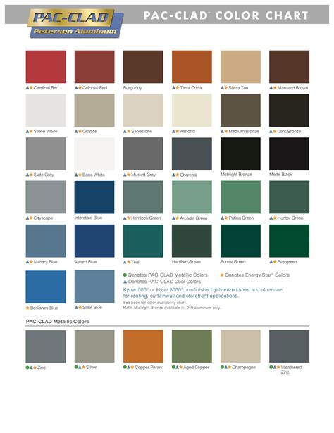 color schemes for houses with metal roofs|quality metal roofing color chart.